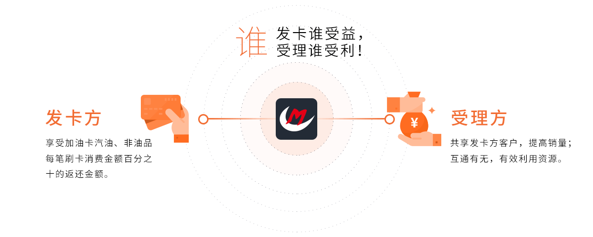 谁发卡谁收益，谁受理谁受利